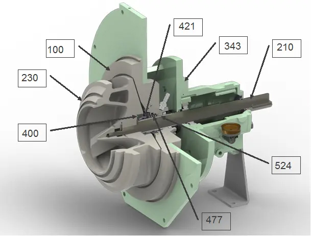 Химические насосы серии KR/TK-HD. ОСНОВНЫЕ ЭЛЕМЕНТЫ НАСОСА