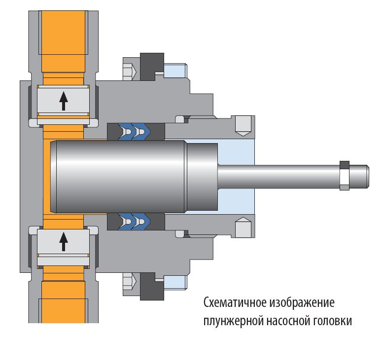 Принцип работы дозирующего насоса Novados