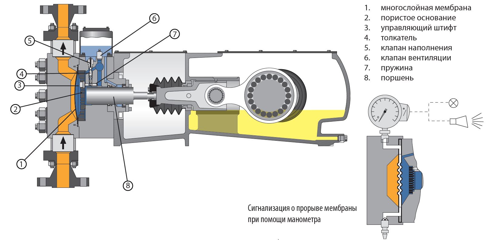 Надежная технология насосной головки