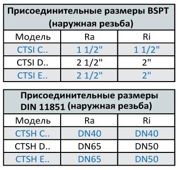 Connection dimensions