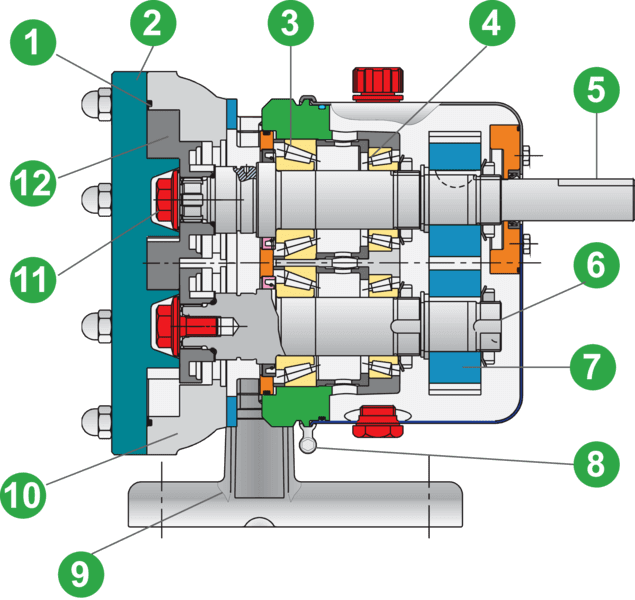 Дизайн насосов серии DW