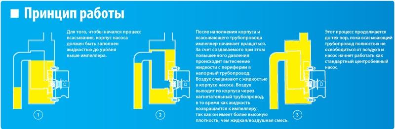 How it works ru
