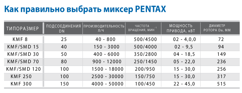 How to choose Pentax