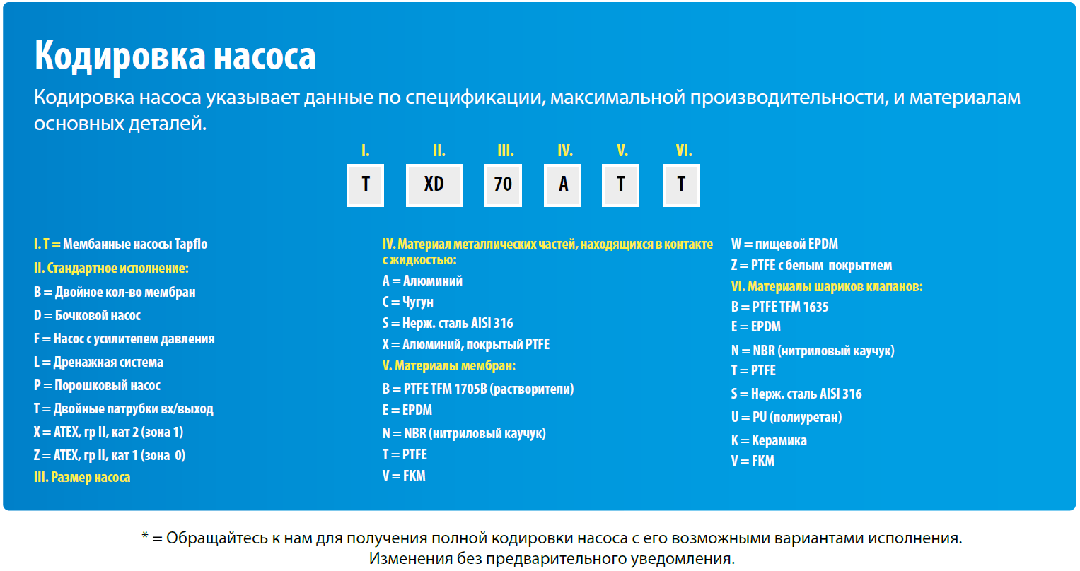 Metal codification