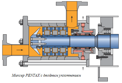 PENTAX with double seal