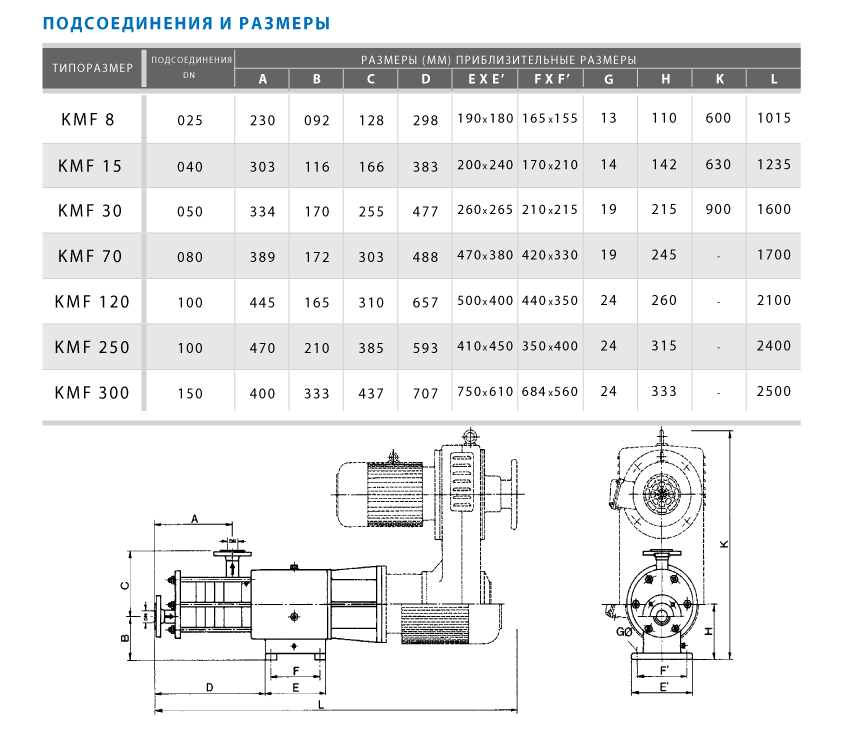 PENTAX dimensions