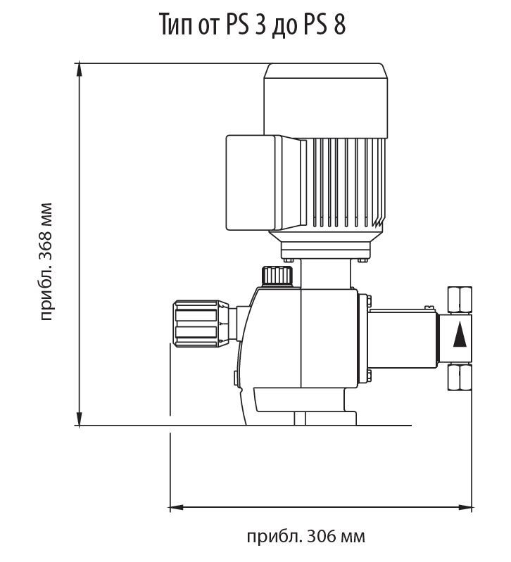 Дозирующие плунжерные насосы ProCam. Размеры и технические данные привода