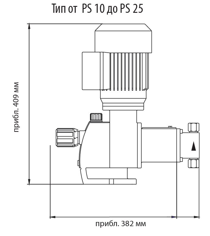 Дозирующие плунжерные насосы ProCam. Размеры и технические данные привода