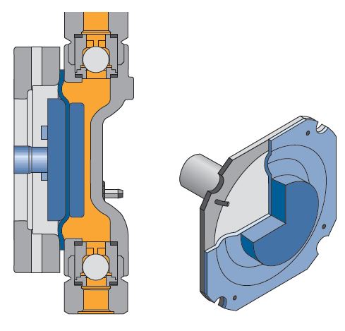 Мембранные дозирующие насосы ProCam, санитарная версия