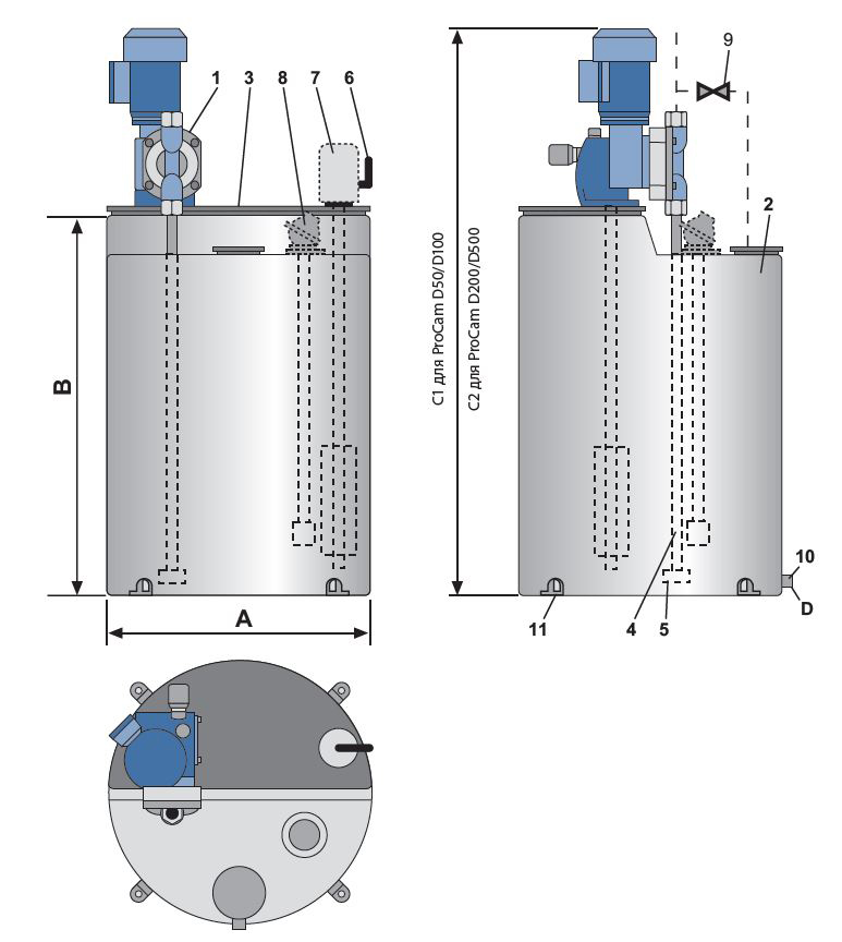 Компактная дозирующая станция ProCam