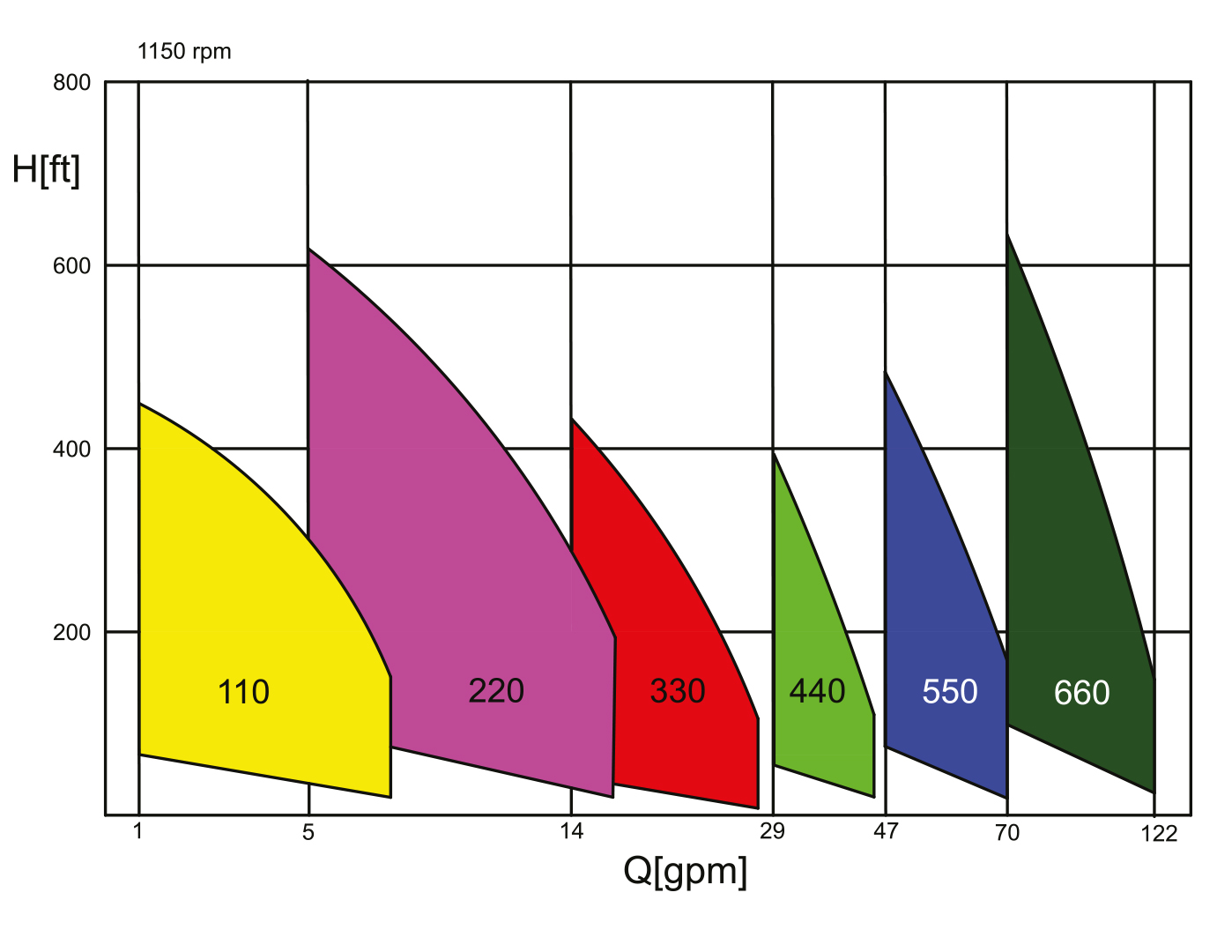 Серия SRZS. Кривые производительности