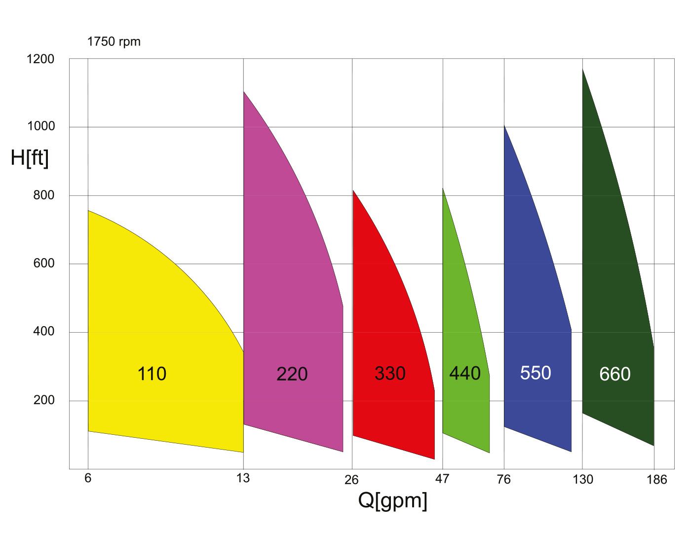 Серия SRZS. Кривые производительности
