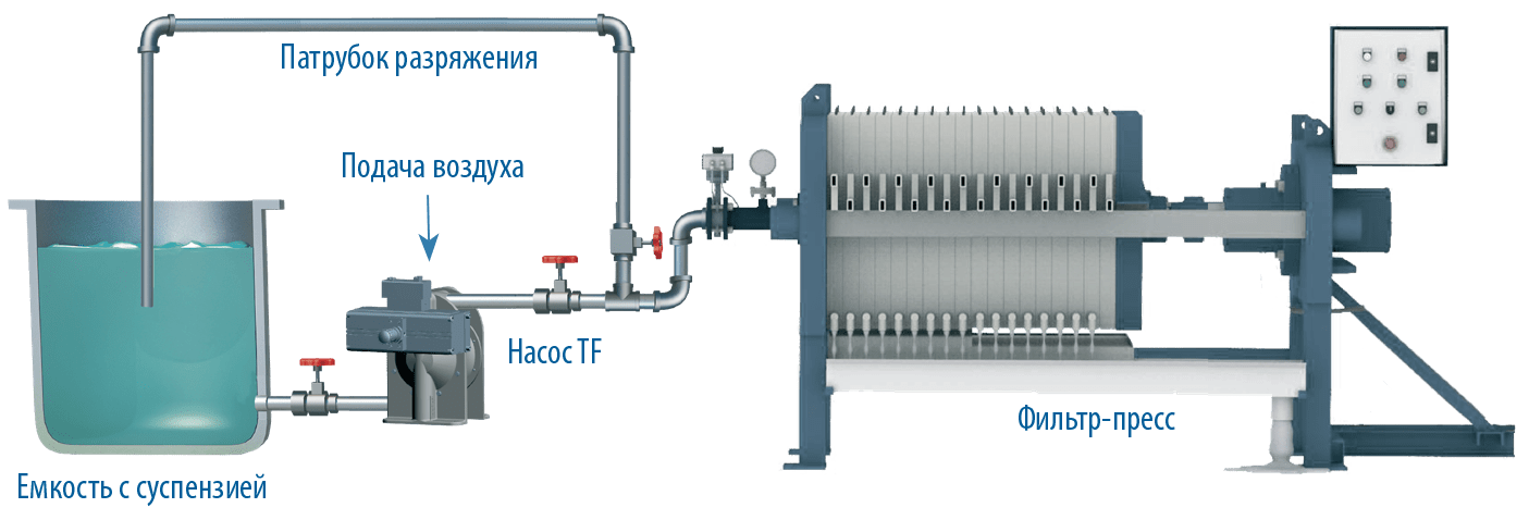TF_pumps_filter_press_installation