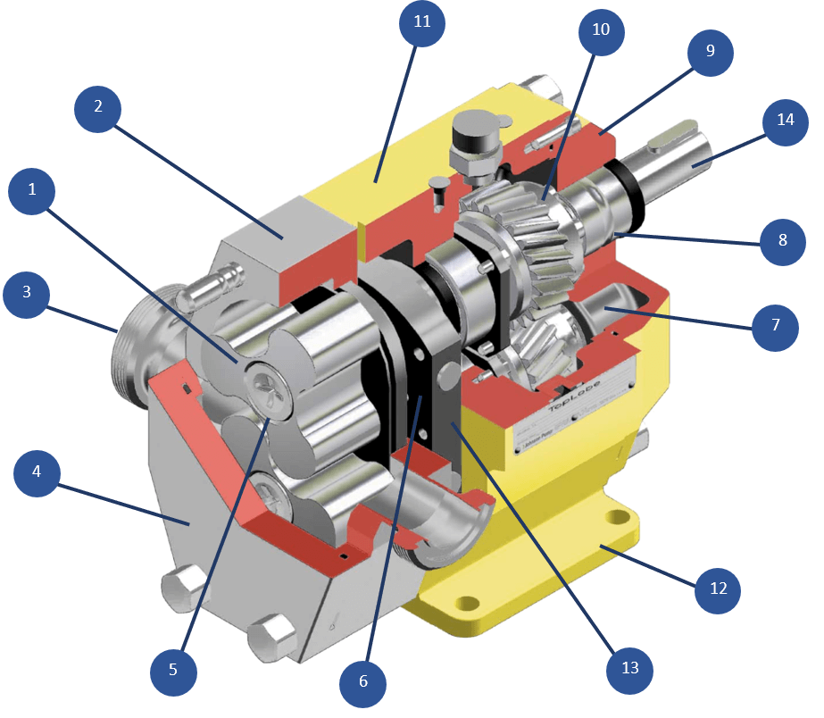 Дизайн насосов серии TL