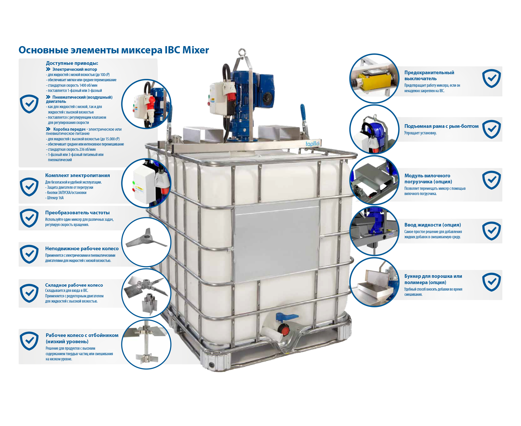 Основные элементы миксера IBC