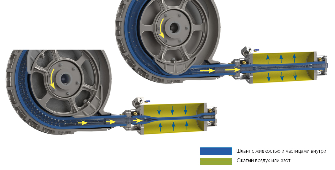 Демпфер пульсации DPT. Принцип работы