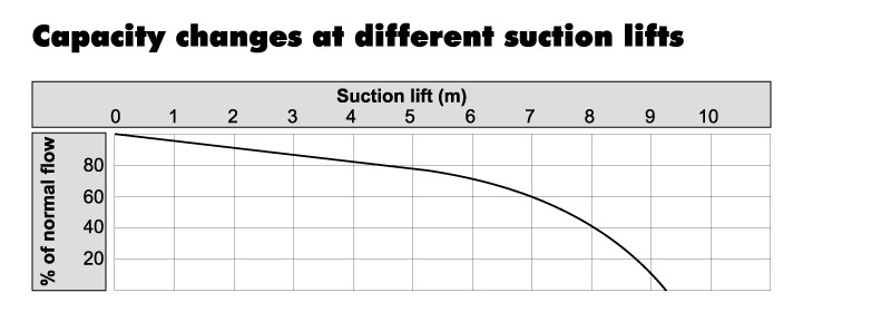capacity from viscosity