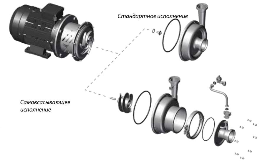 CTXS - самовсасывающая серия. Сравнение стандартного и самовсасывающего исполнения.