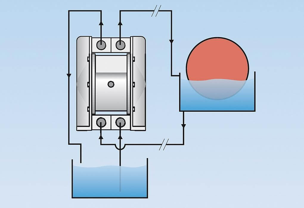 installation twinpump.en