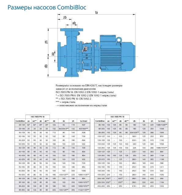 Dimensions CombiBloc