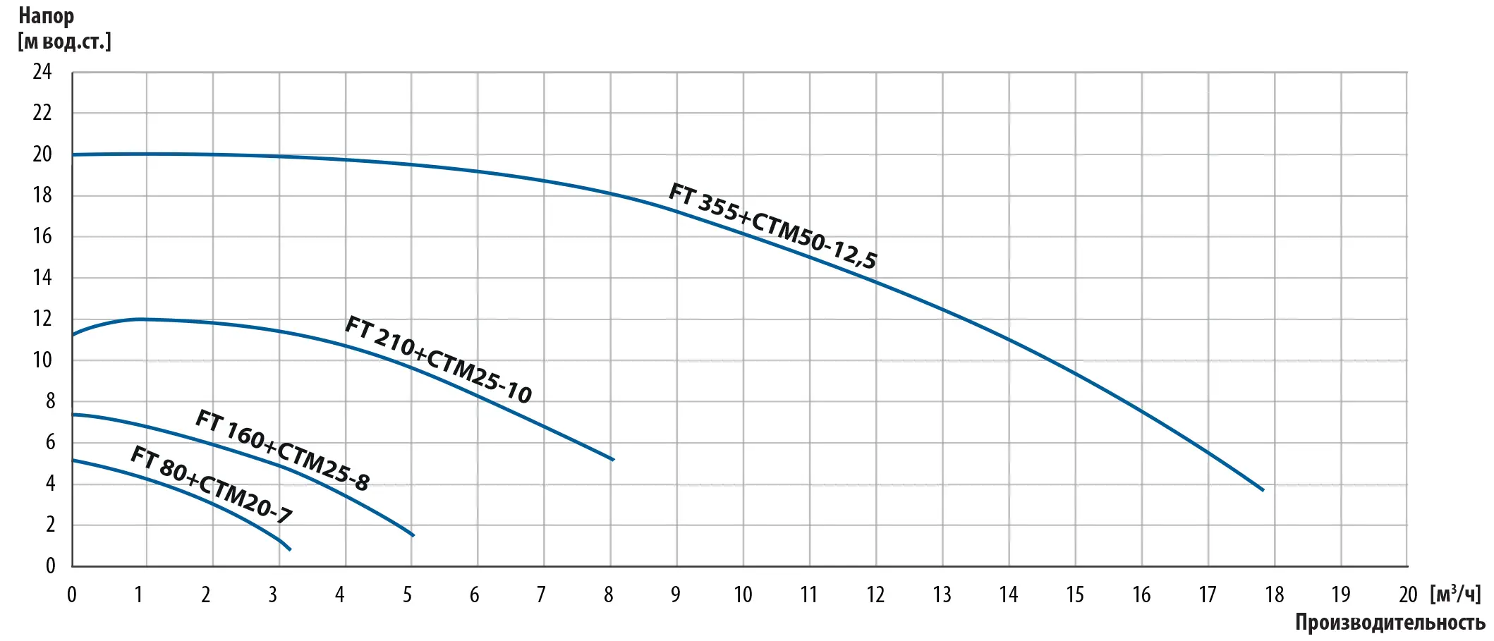 Фильтры FT для насосов Тапфло