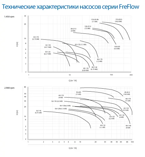 FreFlow curves