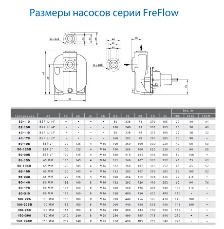 FreFlow dimensions