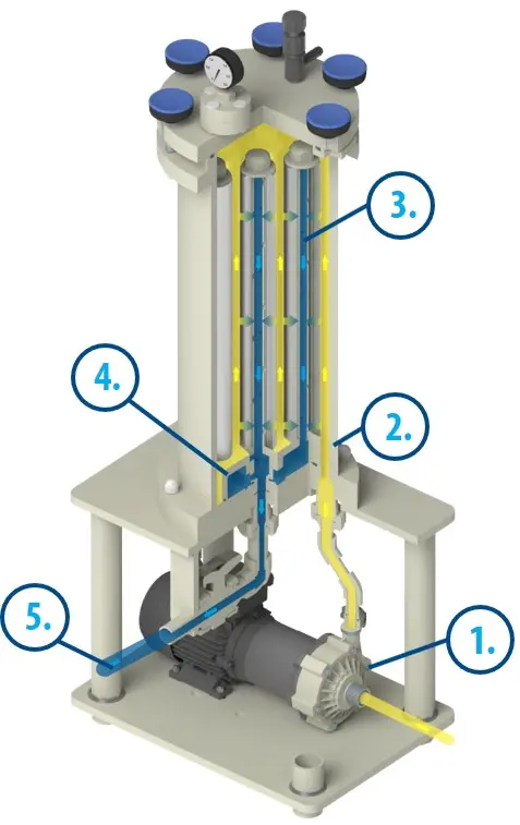 Принцип работы. FTA