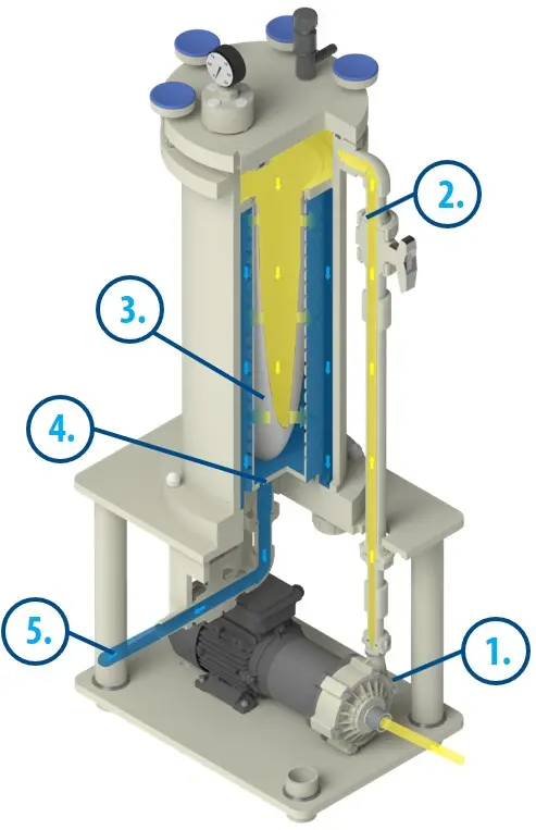 Принцип работы. FTB