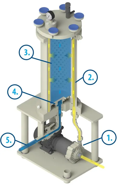 Принцип работы. FTO