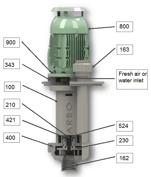 Полупогружные насосы без уплотнений SumPro. ОСНОВНЫЕ ЭЛЕМЕНТЫ НАСОСА