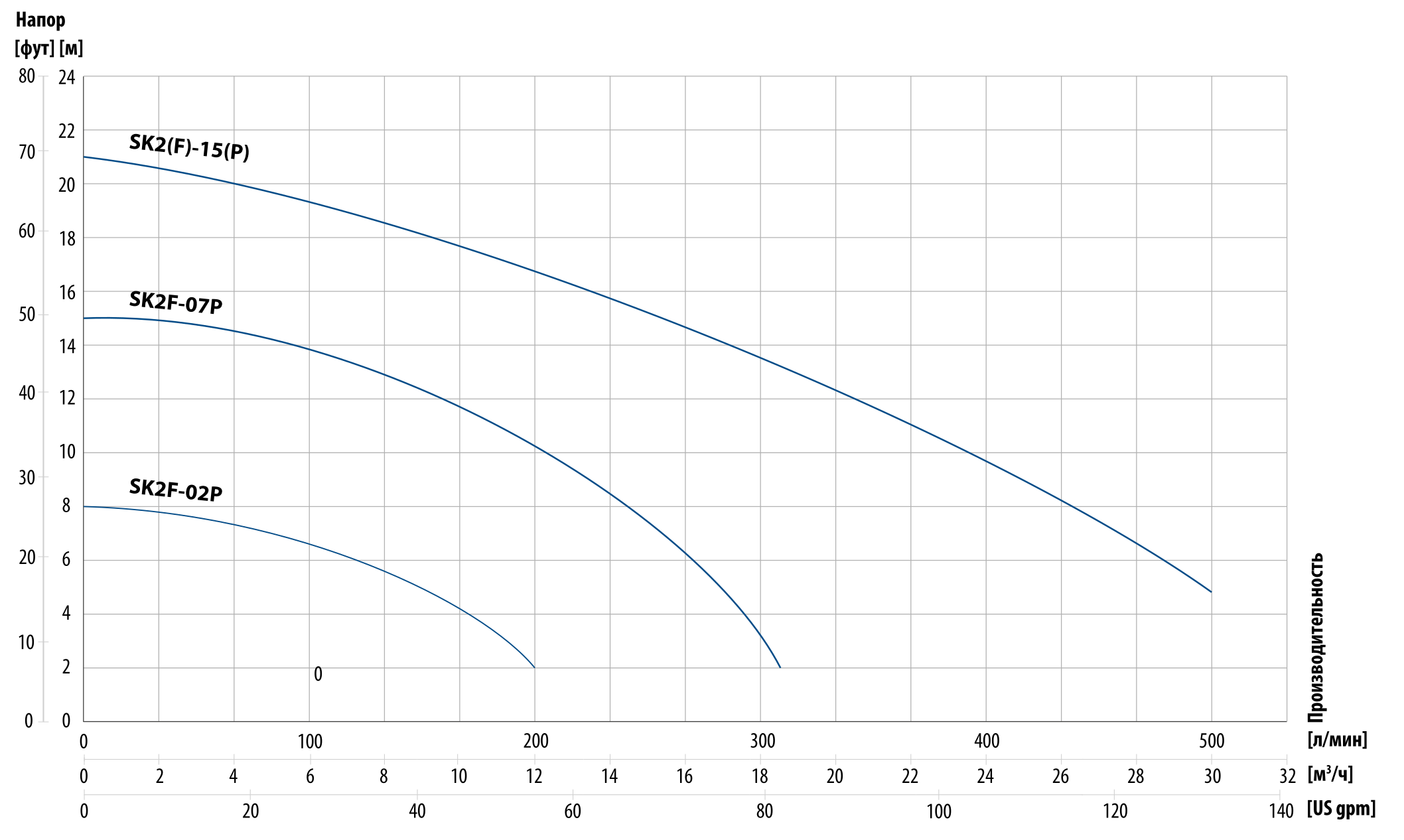 PE PTFE Кривые производительности
