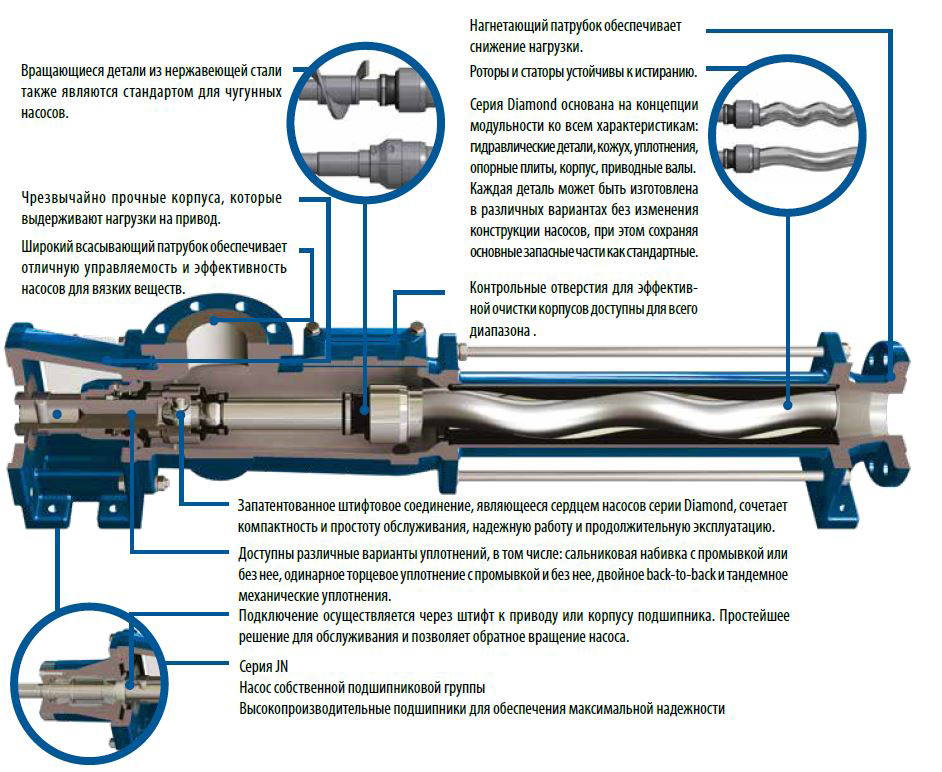 Дизайн серии DN