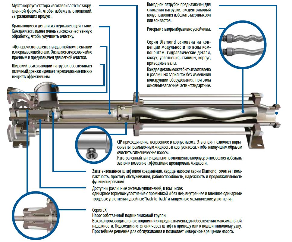 Серия DX - дизайн