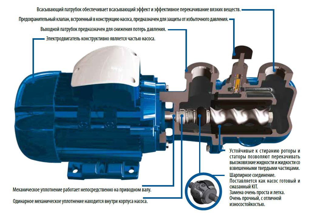 Серия R & RF - дизайн