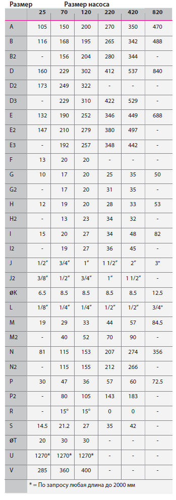 ME sizes RU