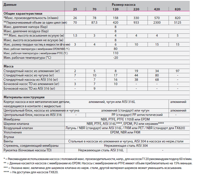 Me technical data RU