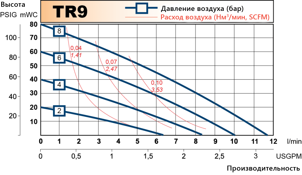 TR9